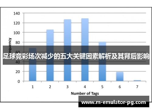 足球竞彩场次减少的五大关键因素解析及其背后影响 足球竞彩场次减少的五大关键因素解析及其背后影响