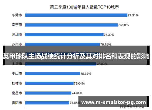 英甲球队主场战绩统计分析及其对排名和表现的影响 英甲球队主场战绩统计分析及其对排名和表现的影响