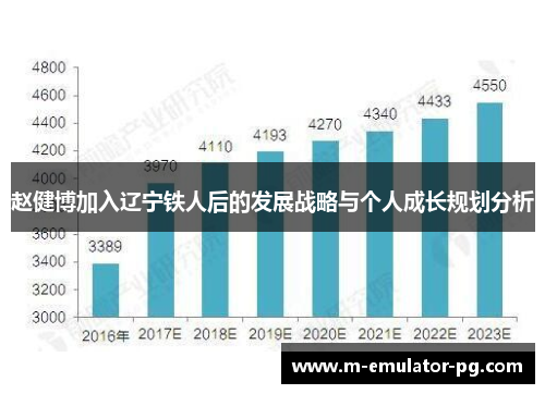 赵健博加入辽宁铁人后的发展战略与个人成长规划分析 赵健博加入辽宁铁人后的发展战略与个人成长规划分析