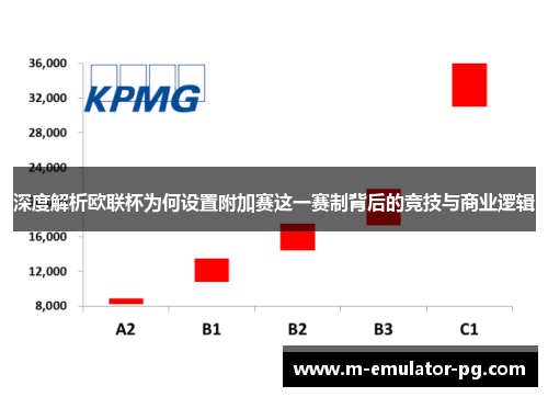 深度解析欧联杯为何设置附加赛这一赛制背后的竞技与商业逻辑