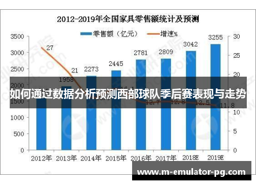 如何通过数据分析预测西部球队季后赛表现与走势