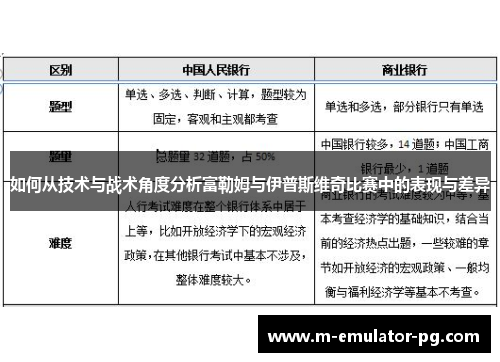 如何从技术与战术角度分析富勒姆与伊普斯维奇比赛中的表现与差异