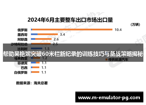 帮助吴艳妮突破60米栏新纪录的训练技巧与备战策略揭秘